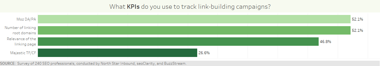 Профили форума link building. Tracking ссылка