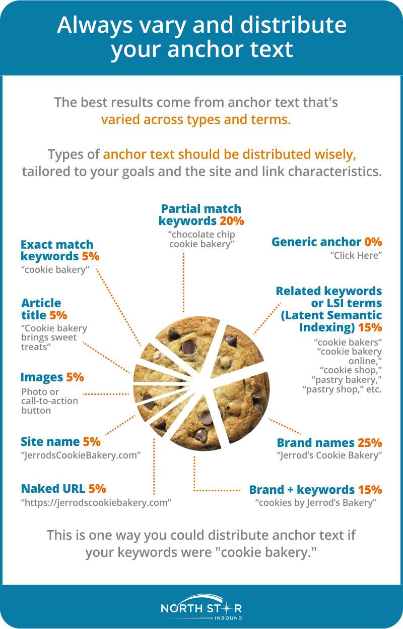 What is Anchor Text? The 14 Guide to Optimizing Anchor Text