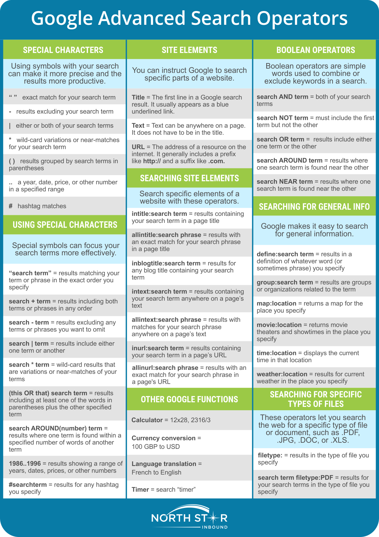 Google Sheets Operators At Jane Hankerson Blog