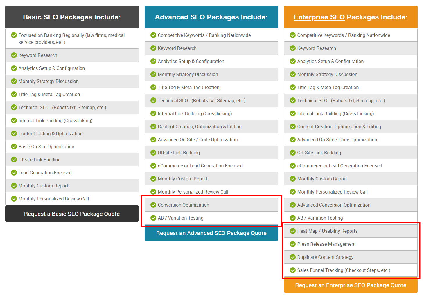 seo packages tiers