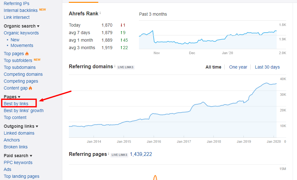 ahrefs best by links