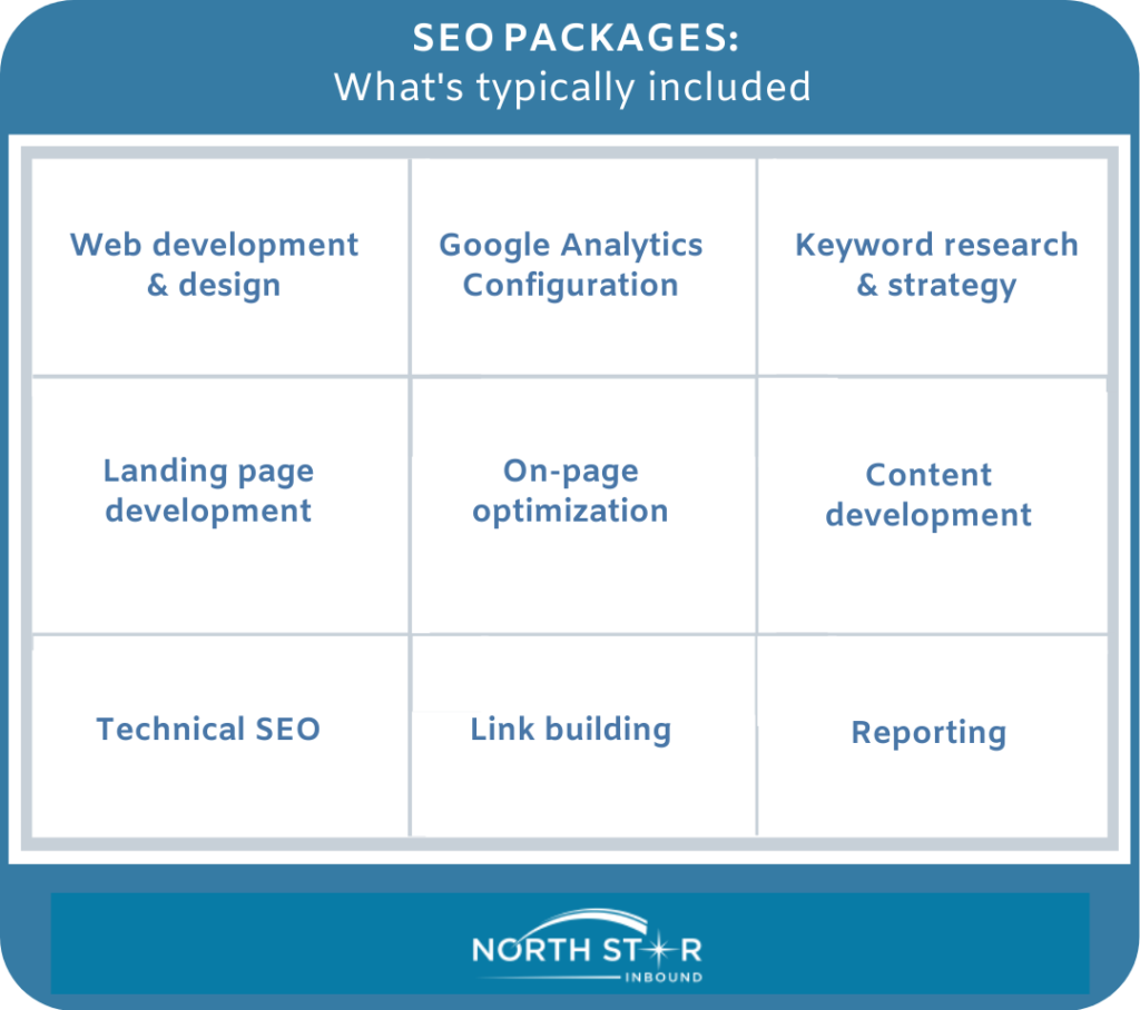 seo packages services
