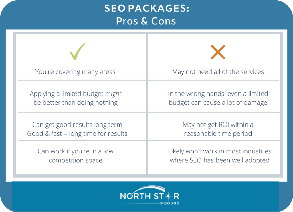 seo packages pros and cons