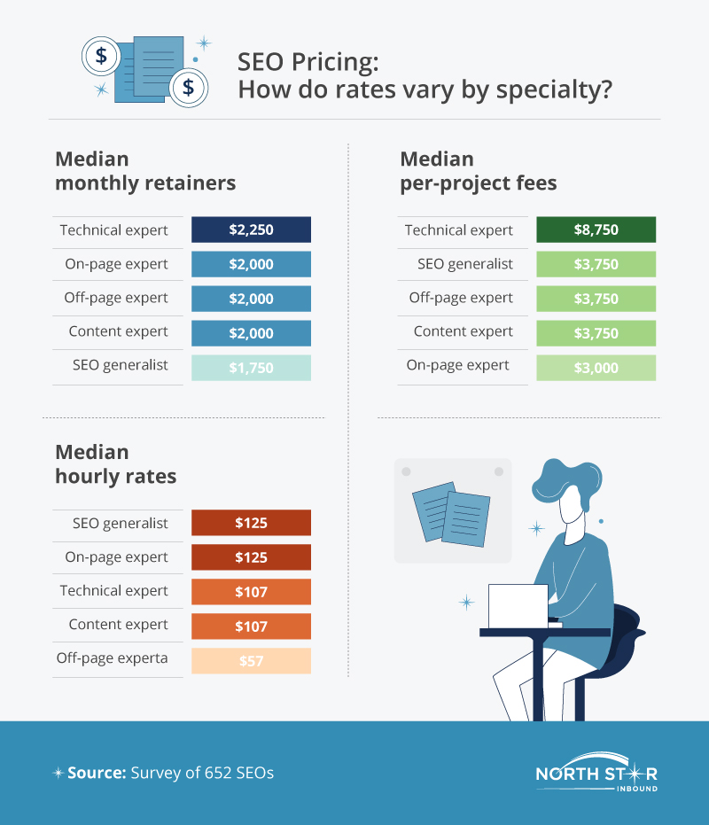 seo pricing