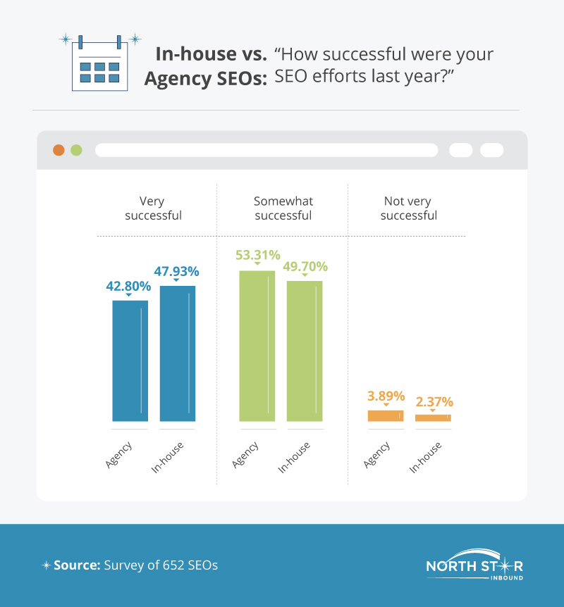 agency vs in house seo