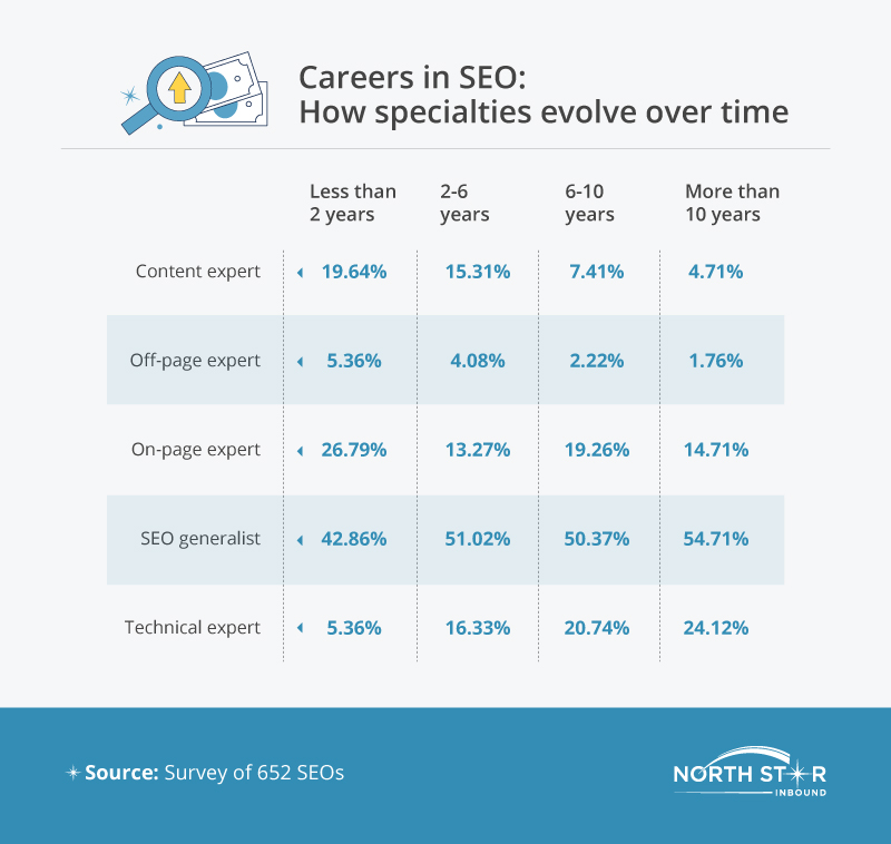 seo careers