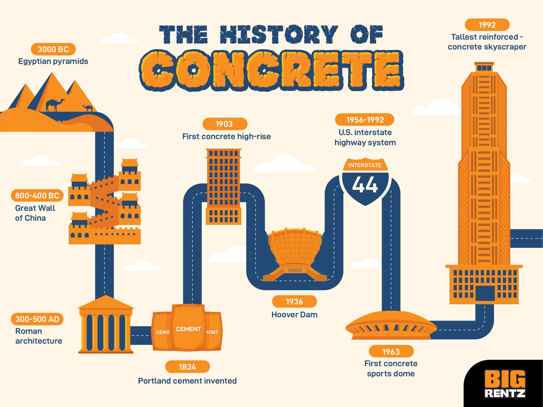 the-history-of-concrete