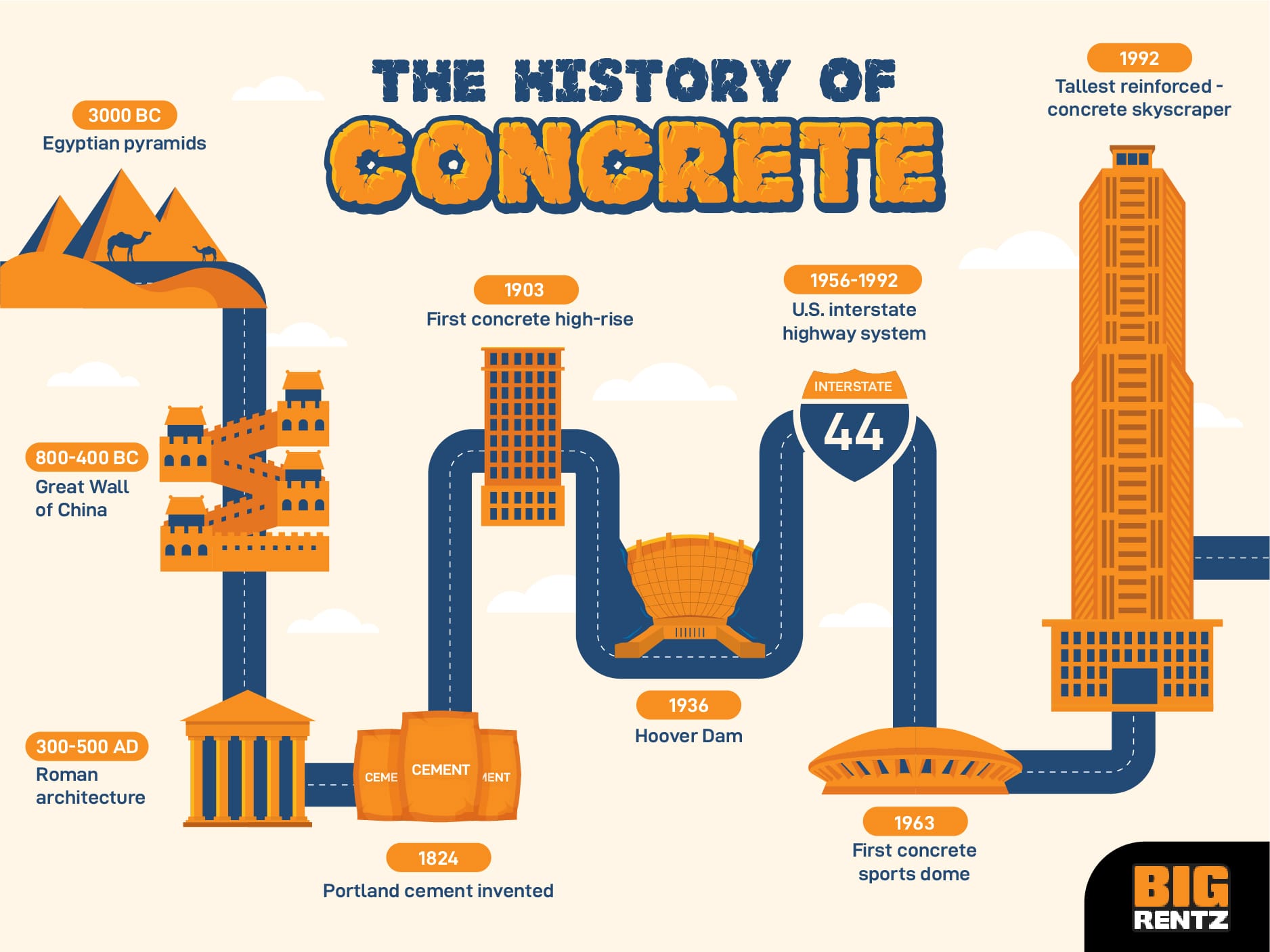 the-history-of-concrete the-history-of-concrete