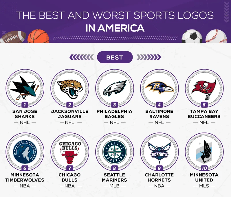 best and worst sports logos