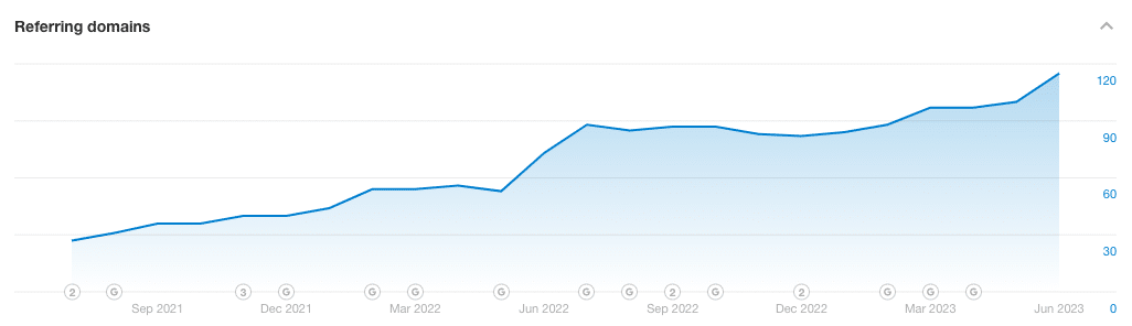 tire blowout statistics referring domains