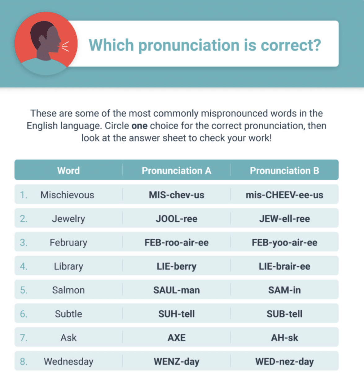 English pronunciation chart
