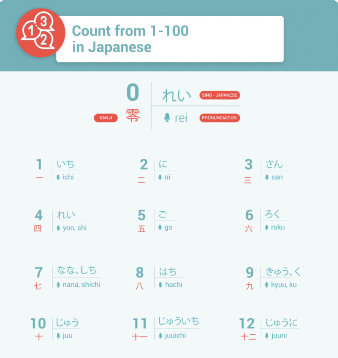 counting in Japanese