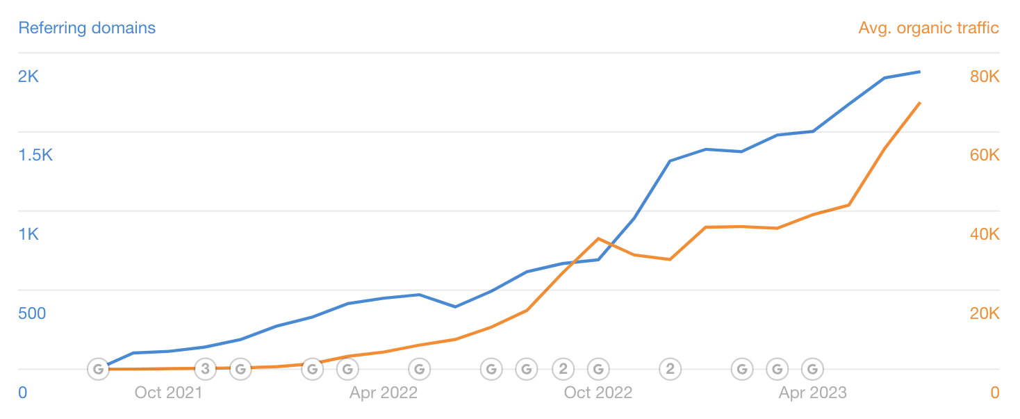 jobsage graph