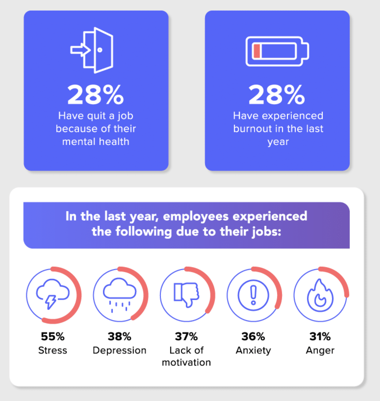 workplace mental health statistics