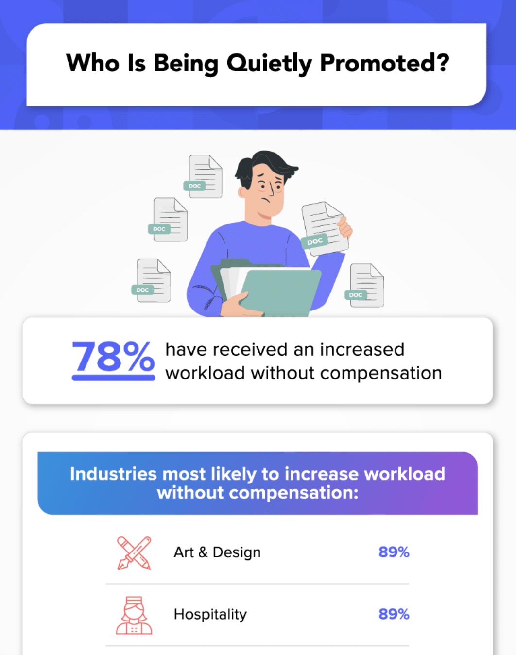 quiet promotions survey