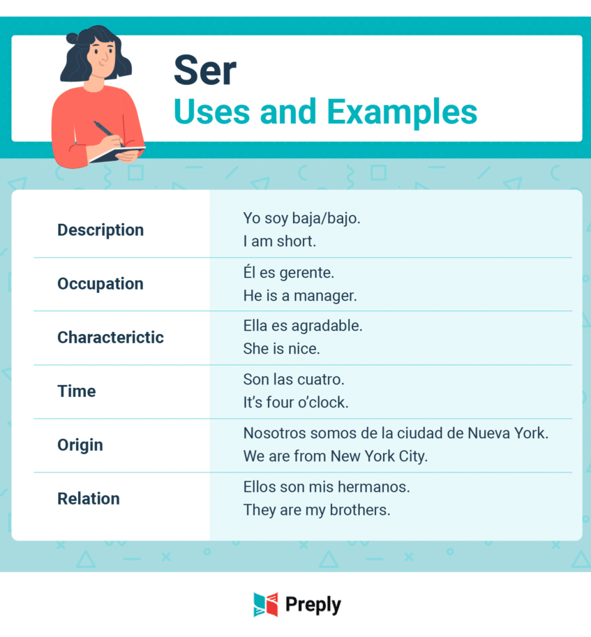 ser vs estar uses and examples