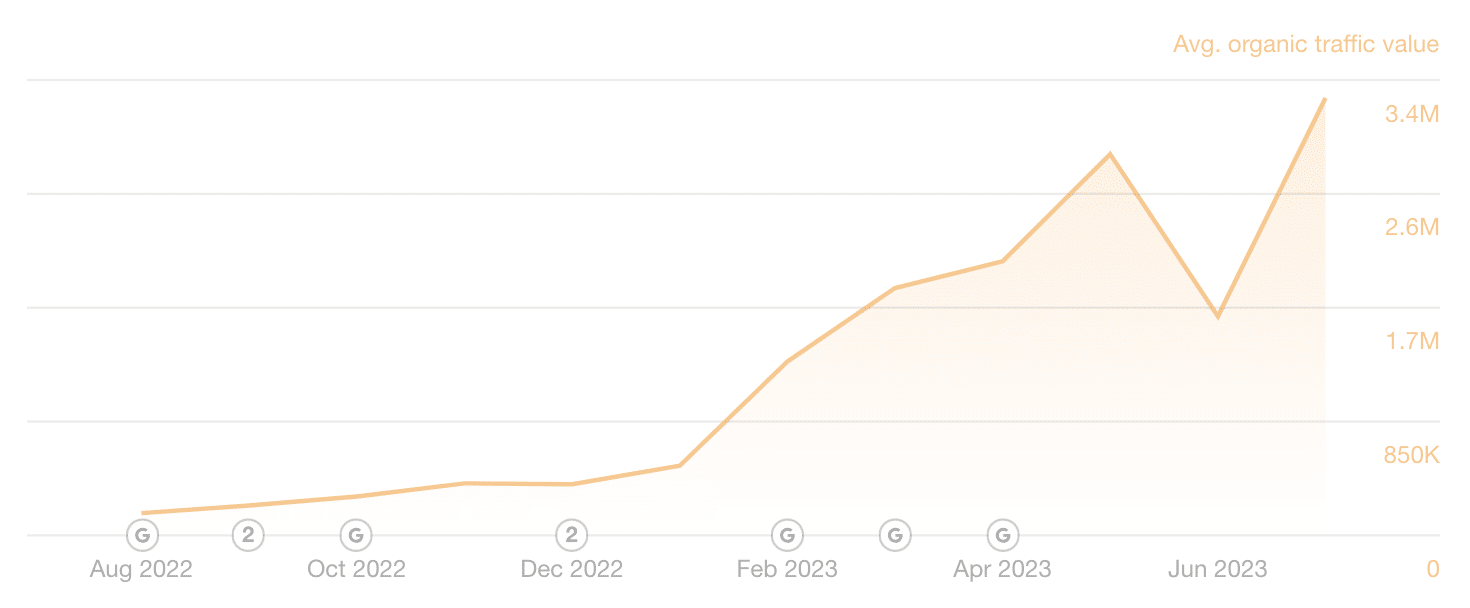 solitaire traffic value