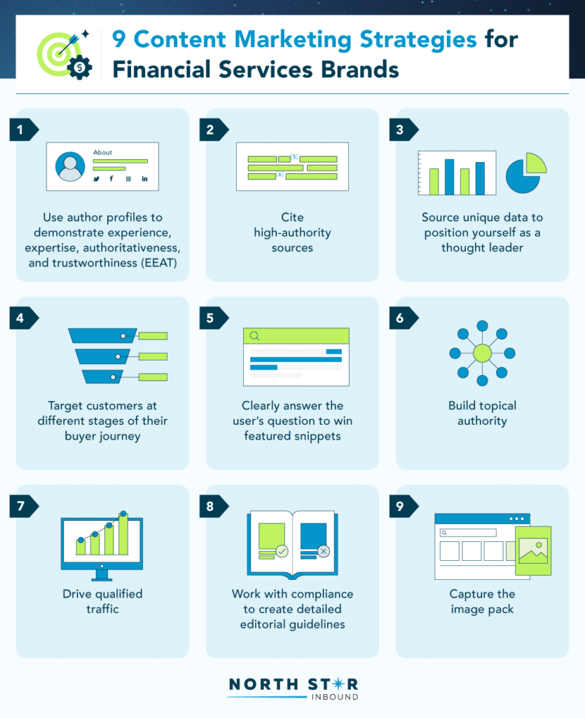  9 content marketing strategies for financial services brands