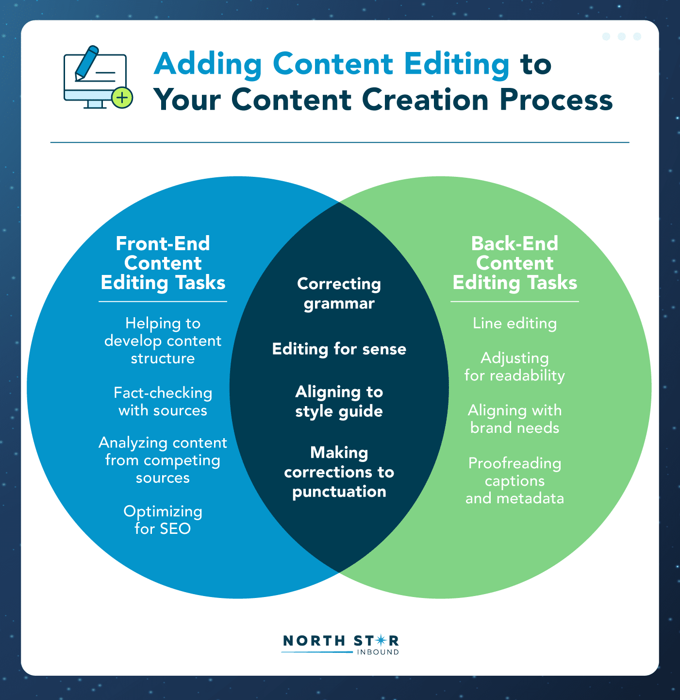 front end vs back end content editing tasks