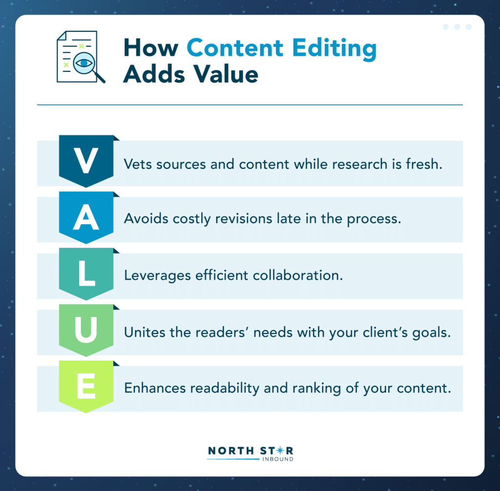 Our Content Editing Framework for High-Quality Copy - North Star Inbound