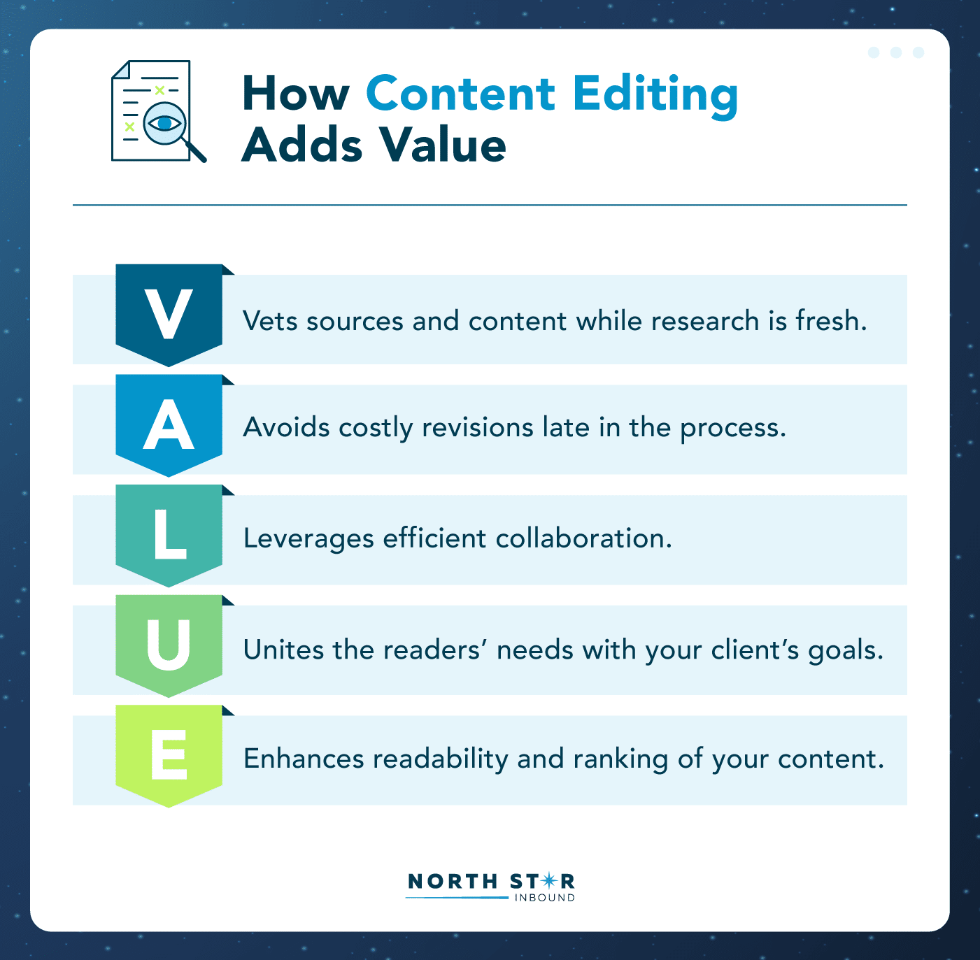 how content editing adds value