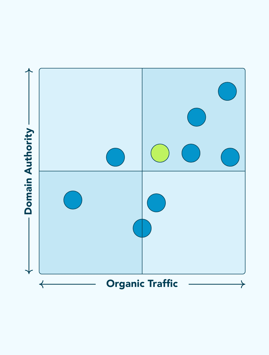 domain authority organic traffic graph