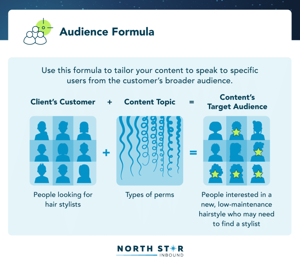 audience content topic formula