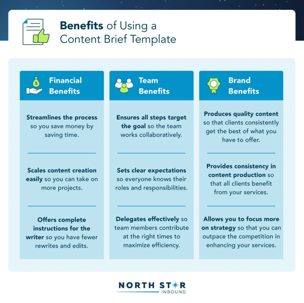 benefits of using a content brief template