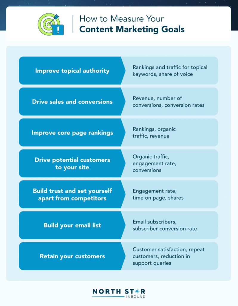 how to measure content marketing goals