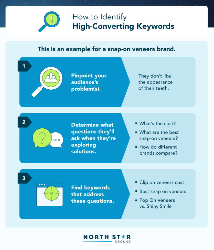 how to identify high converting keywords